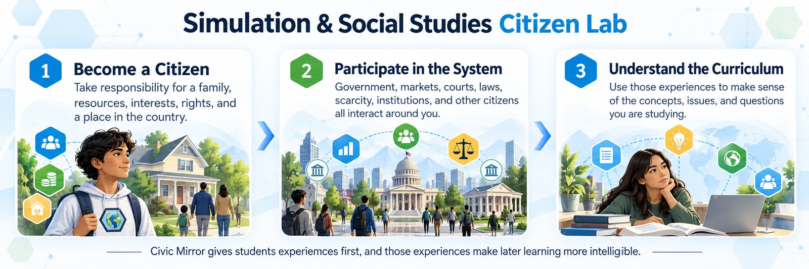 Simulation and Social Studies Citizen Lab: Become a Citizen, Participate in the System, Understand the Curriculum