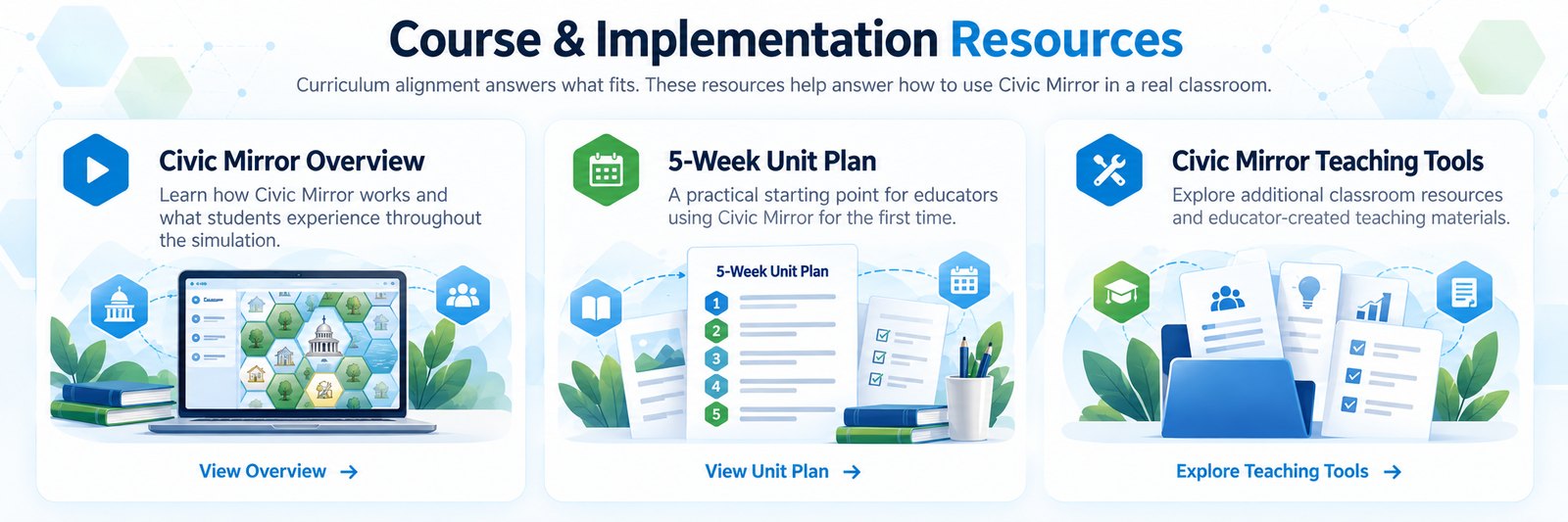 Civic Mirror course and implementation resources including the program overview, 5-Week Unit Plan, and teaching tools